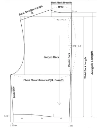 Figure  3.  Drafting  of  Hanbok  Jeogori  Pattern  (Back,  1/5  scale)