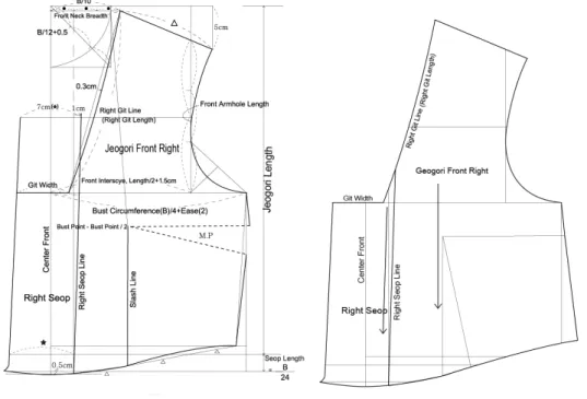 Figure  4.  Drafting  of  Hanbok  Jeogori  Pattern  (Front  Right,  1/5  scale)