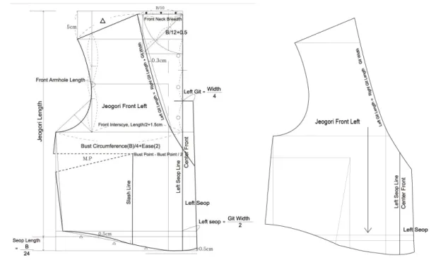 Figure  5.  Drafting  of  Hanbok  Jeogori  Pattern  (Front  Left,  1/5  scale)