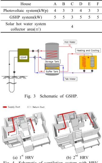 Fig. 3  Schematic of GSHP.