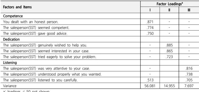 Table  1.  Dimensions  of  Service  Encounter  Quality