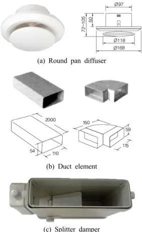 Fig. 1  Subsidiary materials for calculation model.