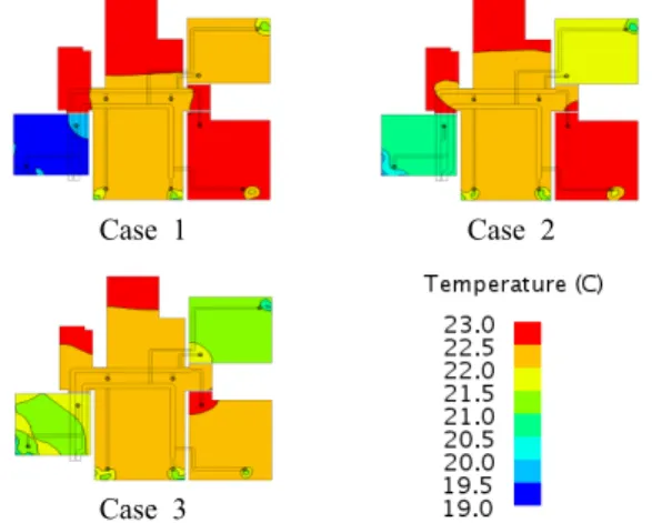 Fig. 8  Room temperature(84 ㎡).