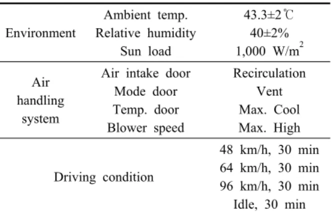 Table 1  Test conditions of cool-down performance in  vehicle air conditioner