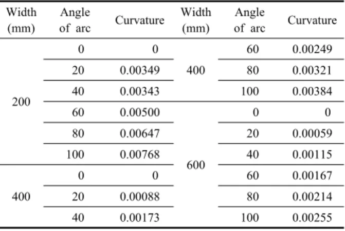 Table 2  Recommended illuminance(KS A 3011) Division Measurement Location Illumination Scope [lx]