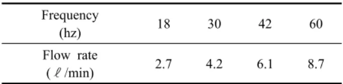 Table 1  Mechanical facilities of experimental apparatus machinery use