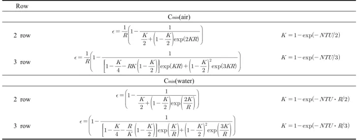 Table 4  ε-NTU relationship for cross-counter configuration with single inlet and outlet Row C min (air) 2 row                    3 row            