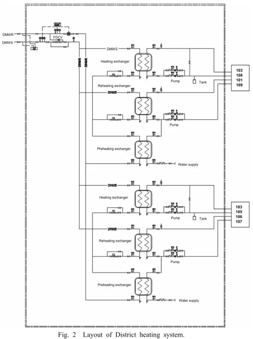 Fig. 2  Layout of District heating system.