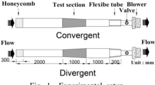 Fig. 1  Experimental setup.전달에 미치는 효과를 실험적으로 조사하였다.  그 결과 단면비가 1/2인 직사각 채널에서는 유동 충돌각이 45o에서 가장 높은 누셀트수를 보였다