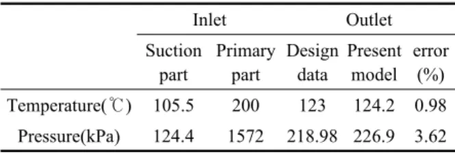 Table 5  Input conditions for TVR design Design parameters Design value Entranment ratio, w 1.1