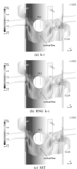 Fig. 3  Velocity contour along the cold leg 1A.