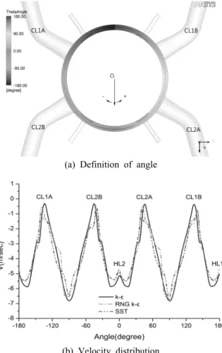 Fig. 6  Streamlines at lower plenum region.