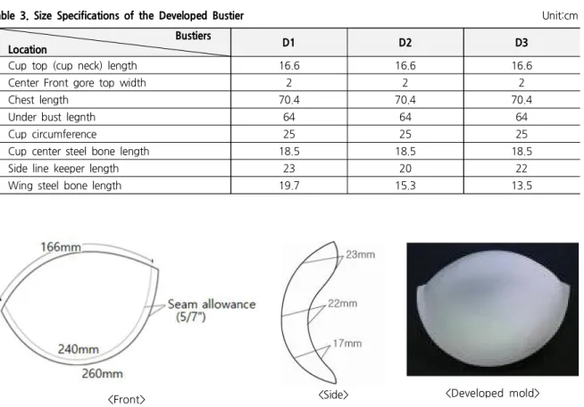 Table 3. Size Specifications of the Developed Bustier Unit:cm Bustiers