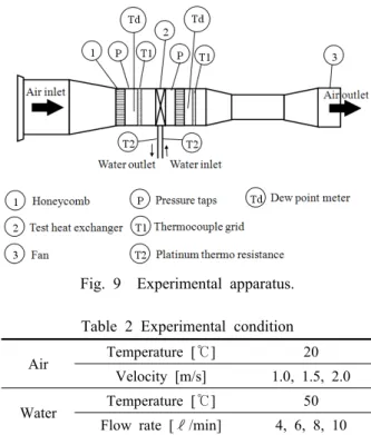 Fig. 7  Calculation results for air velocity.