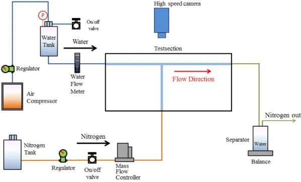 Fig. 1  Experimental setup.