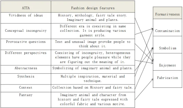 Figure 37. Formativeness Analysis by Visualization of Knowledge