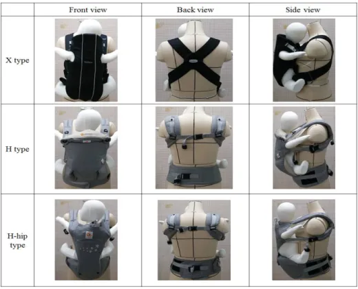 Figure 1. The Three Baby Carriers used in the Experiment