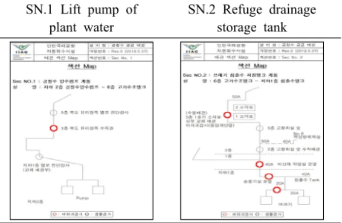 Fig 5  Concept of the developing of section map.