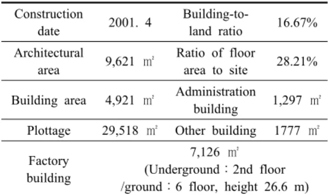 Table 4  Result of sectionalizing by each supplier line