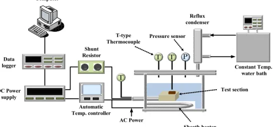 Fig. 2  Schematic diagram of CHF experimental apparatus.