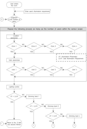 Table 4 Main configuration of test-bed Test-bed Model Outline