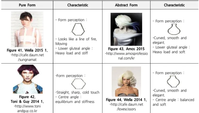 Table 6. Hair Design Form &amp; Visual Tactility