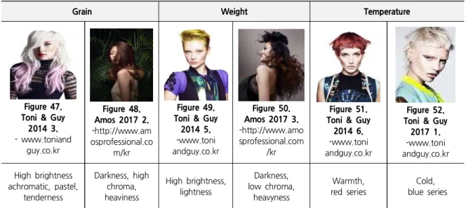 Figure 45. Toni &amp; Guy 2014 2. -http://www.toniandguy.co. kr -  Afterconnection  :  Low sensitivity-  High  density 