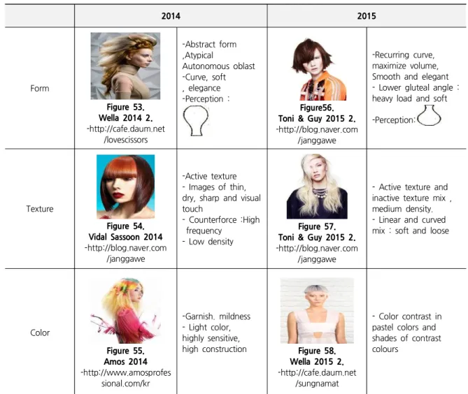 Table 9. Hair Design Trend &amp; Visual Tactility