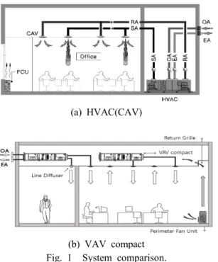Fig. 4  Static pressure test position.