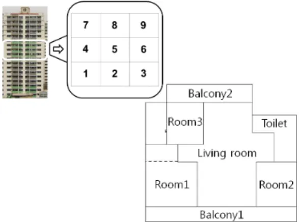 Fig. 3  Primary and secondary loop in district heating system.
