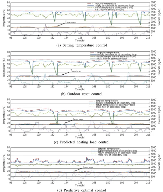 Fig. 6  Common duct simulation condition.