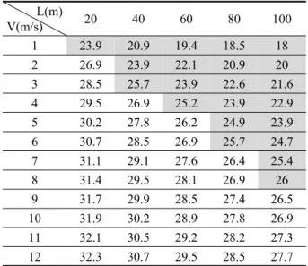 Fig. 2  Annual underground temperature profiles of three cities(Seoul, Changwon and Busan).