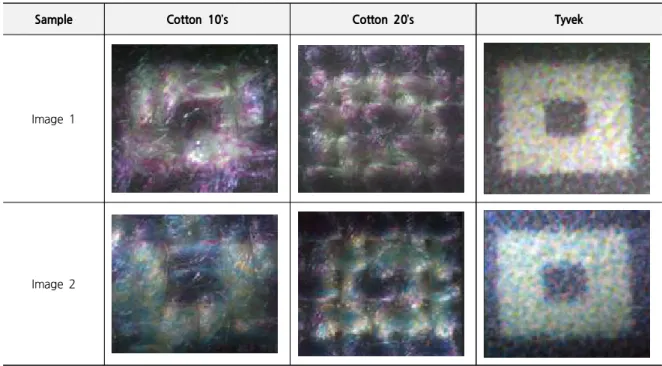 Table  10.  Detail  of  Printed  QR  Code  Samples