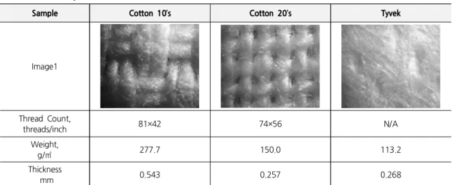 Table  3.  Fabric  Sample  Chart