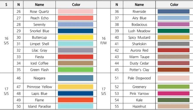 Table  4.  Continued
