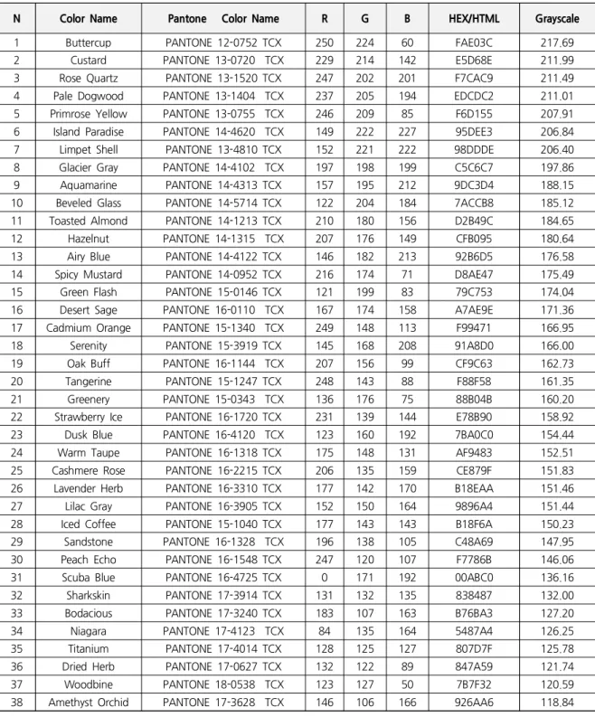 Table  5.  Color  Value  Chart