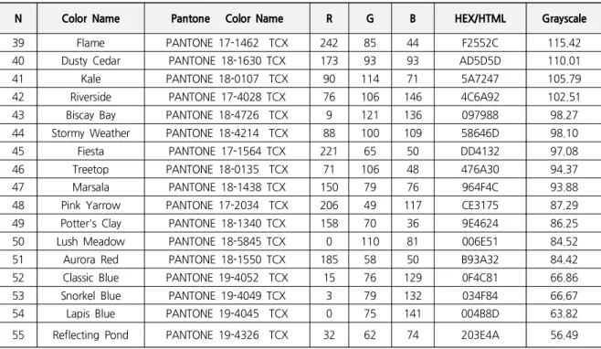 Table  5.  Continued