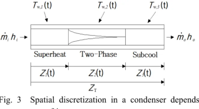 Fig. 2  Spatial discretization in an evaporator depends on refrigerant state.
