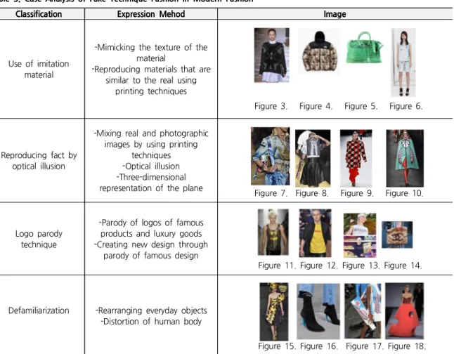Table  3.  Case  Analysis  of  Fake  Technique  Fashion  in  Modern  Fashion