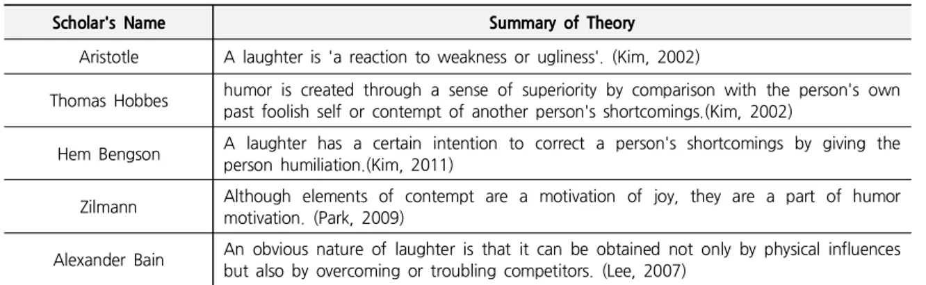Table  2.  Superiority  Theory