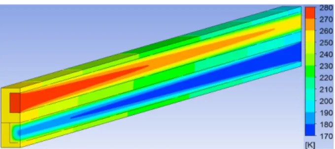 Fig. 4  Temperature contour plot of hot and cold channel  at Re = 1700 for flow channel length of 100 mm.