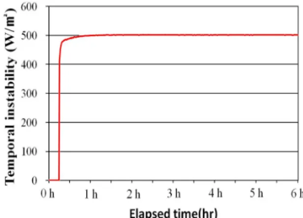 Fig. 9  Solar irradiance variation on a specimen plan.