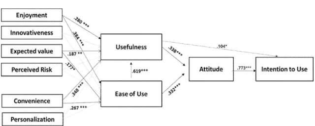 Figure  2.  Summary  of  Study  Results