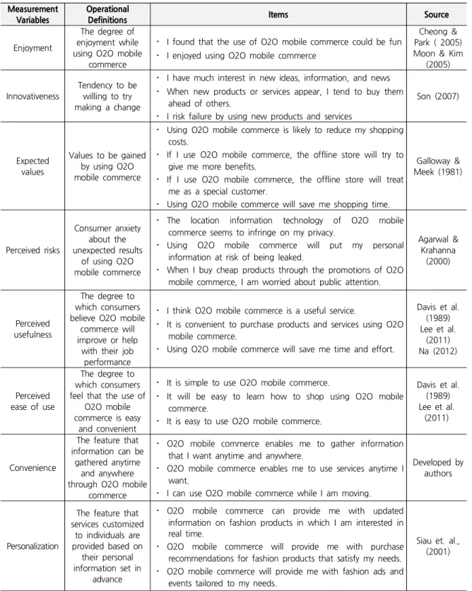 Table  1.  Variables  and  Measurement  Iitems  Used  in  This  Study