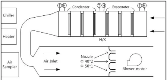 Fig. 1  Schematic diagram of environmental chamber.