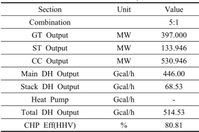 Fig. 2  Heat balance after heat pump.