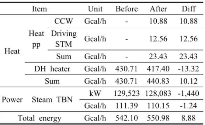 Table 9  Improvement effectiveness 