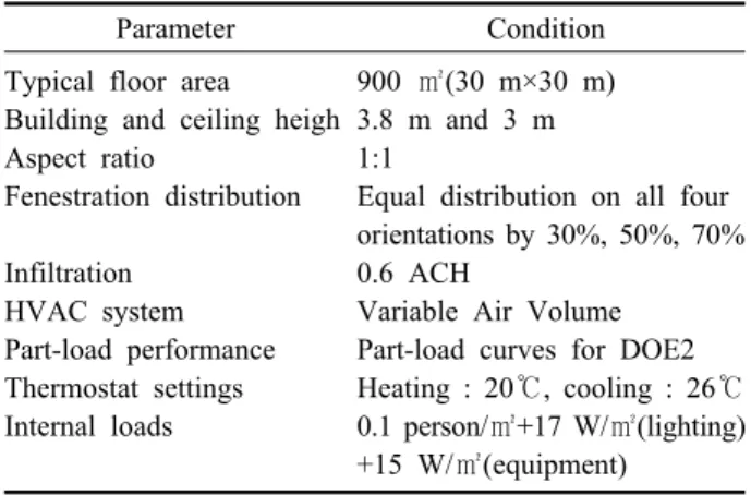 Table 1  Summary of modeling conditions for simulation