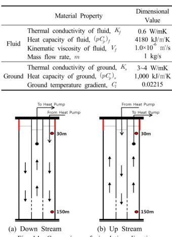 Table 5  Temperature difference in cooling/heating mode