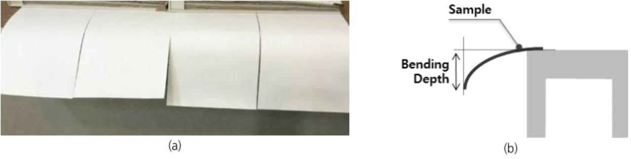 Figure 1. Bending Depth Test Image (a) and Concept Diagram (b)